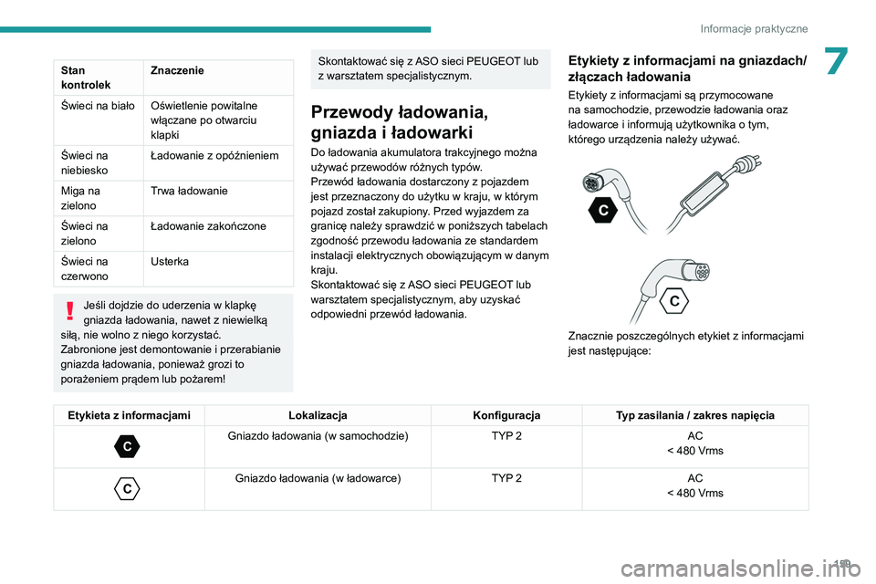 PEUGEOT 308 2022 Instrukcja obsługi (in Polish) 159
Informacje praktyczne
7Stan
kontrolekZnaczenie
Świeci na biało Oświetlenie powitalne włączane po otwarciu
klapki
Świeci na
niebiesko Ładowanie z opóźnieniem
Miga na
zielono Trwa ład PEUGEOT 308 2022 Instrukcja obsługi (in Polish) 159
Informacje praktyczne
7Stan
kontrolekZnaczenie
Świeci na biało Oświetlenie powitalne włączane po otwarciu
klapki
Świeci na
niebiesko Ładowanie z opóźnieniem
Miga na
zielono Trwa ład