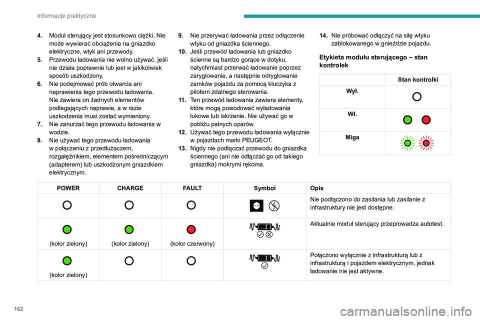 PEUGEOT 308 2022 Instrukcja obsługi (in Polish) 162
Informacje praktyczne
4.Moduł sterujący jest stosunkowo ciężki. Nie
może wywierać obciążenia na gniazdko
elektryczne, wtyk ani przewody.
5. Przewodu ładowania nie wolno używać, jeśli PEUGEOT 308 2022 Instrukcja obsługi (in Polish) 162
Informacje praktyczne
4.Moduł sterujący jest stosunkowo ciężki. Nie
może wywierać obciążenia na gniazdko
elektryczne, wtyk ani przewody.
5. Przewodu ładowania nie wolno używać, jeśli
