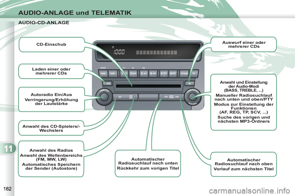 PEUGEOT 4007 2012  Betriebsanleitungen (in German) 11
AUDIO-ANLAGE und TELEMATIK
   
 
Autoradio Ein/Aus 
 
 
  Verringerung/Erhöhung 
der Lautstärke 
 
 
   
 
Anwahl des CD-Spielers/-
Wechslers 
 
 
   
 
Automatischer 
Radiosuchlauf nach unten 
 