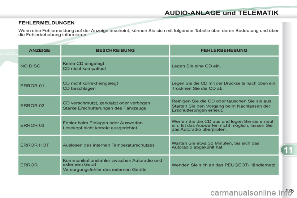 PEUGEOT 4007 2012 Betriebsanleitungen (in German) 11
AUDIO-ANLAGE und TELEMATIK
FEHLERMELDUNGEN
Wenn eine Fehlermeldung auf der Anzeige erscheint, können Sie sich mit folgender Tabelle über deren Bedeutung und über
die Fehlerbehebung informier PEUGEOT 4007 2012 Betriebsanleitungen (in German) 11
AUDIO-ANLAGE und TELEMATIK
FEHLERMELDUNGEN
Wenn eine Fehlermeldung auf der Anzeige erscheint, können Sie sich mit folgender Tabelle über deren Bedeutung und über
die Fehlerbehebung informier