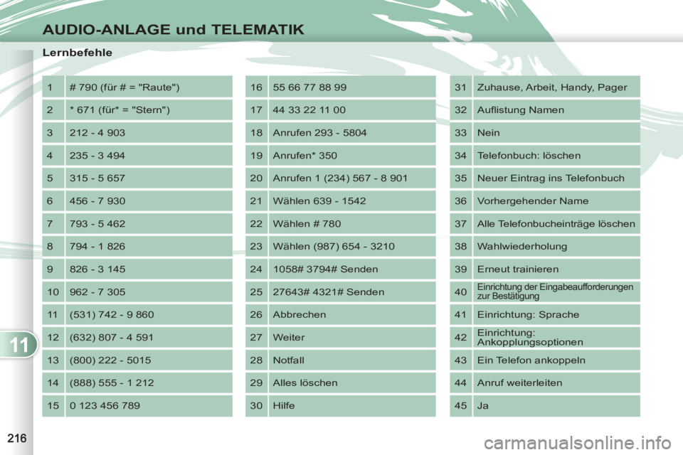PEUGEOT 4007 2012  Betriebsanleitungen (in German) 11
AUDIO-ANLAGE und TELEMATIK
   
Lernbefehle 
 
1  # 790 (für # = "Raute") 
  2  * 671 (für* = "Stern") 
  3  212 - 4 903 
  4  235 - 3 494 
  5  315 - 5 657 
  6  456 - 7 930 
  7  793 - 5 462 
  
