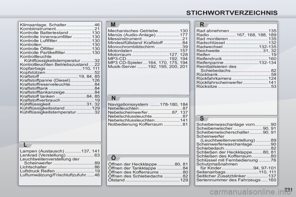 PEUGEOT 4007 2012  Betriebsanleitungen (in German) STICHWORTVERZEICHNIS
MKlimaanlage, Schalter..................... 46
Kombiinstrument............................. 21
Kontrolle Batteriestand ................. 130
Kontrolle Innenraumfilter ............