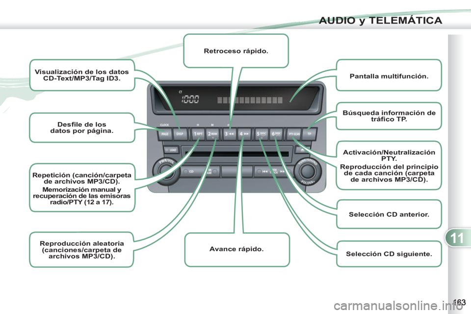 PEUGEOT 4007 2012  Manual del propietario (in Spanish) 11
AUDIO y TELEMÁTICA
   
 
Desﬁ le de los 
datos por página. 
 
     
 
Visualizaci 
 
ón de los datos 
CD-Text/MP3/Tag ID3. 
 
 
   
 
Repetición (canción/carpeta 
de archivos MP3/CD).   
 
 