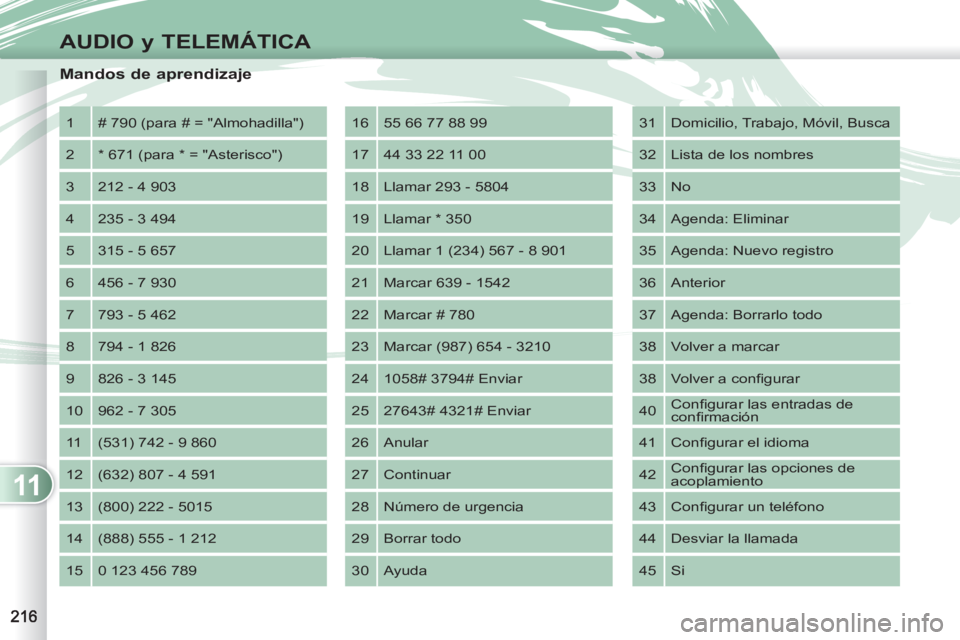 PEUGEOT 4007 2012  Manual del propietario (in Spanish) 11
AUDIO y TELEMÁTICA
   
Mandos de aprendizaje 
 
1  # 790 (para # = "Almohadilla") 
  2  * 671 (para * = "Asterisco") 
  3  212 - 4 903 
  4  235 - 3 494 
  5  315 - 5 657 
  6  456 - 7 930 
  7  7
