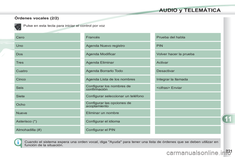 PEUGEOT 4007 2012  Manual del propietario (in Spanish) 11
AUDIO y TELEMÁTICA
   
Órdenes vocales (2/2) 
 
Cero 
  Uno 
  Dos 
  Tres 
  Cuatro 
  Cinco 
  Seis 
  Siete 
  Ocho 
  Nueve 
  Asterisco (*) 
  Almohadilla (#)   Prueba del habla 
  PIN 
  Vo