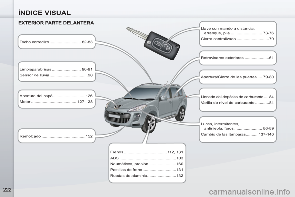 PEUGEOT 4007 2012 Manual del propietario (in Spanish) ÍNDICE VISUAL
EXTERIOR PARTE DELANTERA
Llave con mando a distancia,
arranque, pila ........................... 73-76
Cierre centralizado ............................79
Techo corredi PEUGEOT 4007 2012 Manual del propietario (in Spanish) ÍNDICE VISUAL
EXTERIOR PARTE DELANTERA
Llave con mando a distancia,
arranque, pila ........................... 73-76
Cierre centralizado ............................79
Techo corredi