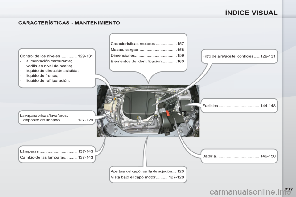 PEUGEOT 4007 2012  Manual del propietario (in Spanish) ÍNDICE VISUAL
   
CARACTERÍSTICAS - MANTENIMIENTO 
 
 
Control de los niveles .............. 129-131 
   
 
-  alimentación carburante; 
   
-   varilla de nivel de aceite; 
   
-   líquido de dir