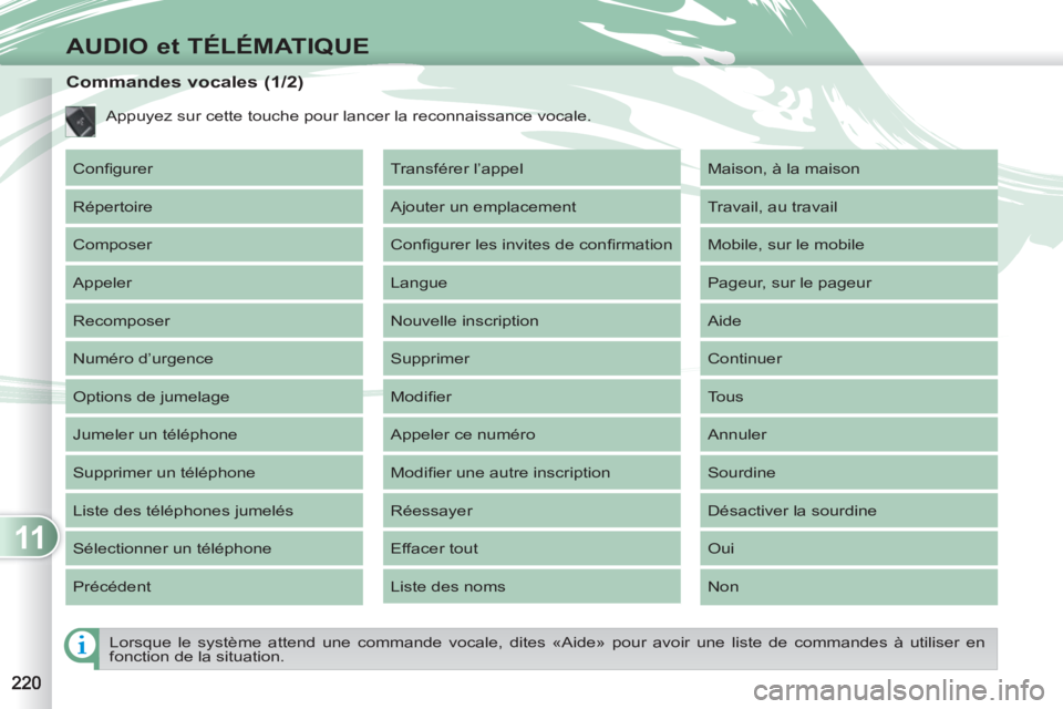 PEUGEOT 4007 2012  Manuel du propriétaire (in French) 11
AUDIO et TÉLÉMATIQUE
    
Lorsque le système attend une commande vocale, dites «Aide» pour avoir une liste de commandes à utiliser en 
fonction de la situation.  
 
 
 
 
 
 
 
 
 
 
 
 
 
 
