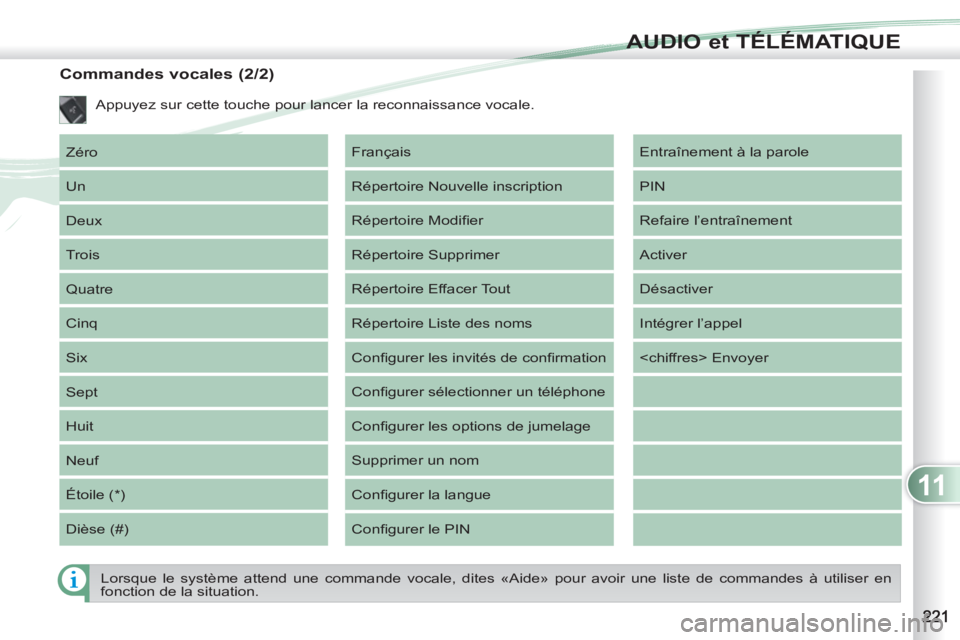 PEUGEOT 4007 2012  Manuel du propriétaire (in French) 11
AUDIO et TÉLÉMATIQUE
   
Commandes vocales (2/2) 
 
Zéro 
  Un 
  Deux 
  Trois 
  Quatre 
  Cinq 
  Six 
  Sept 
  Huit 
  Neuf 
  Étoile (*) 
  Dièse (#)   Entraînement à la parole 
  PIN 