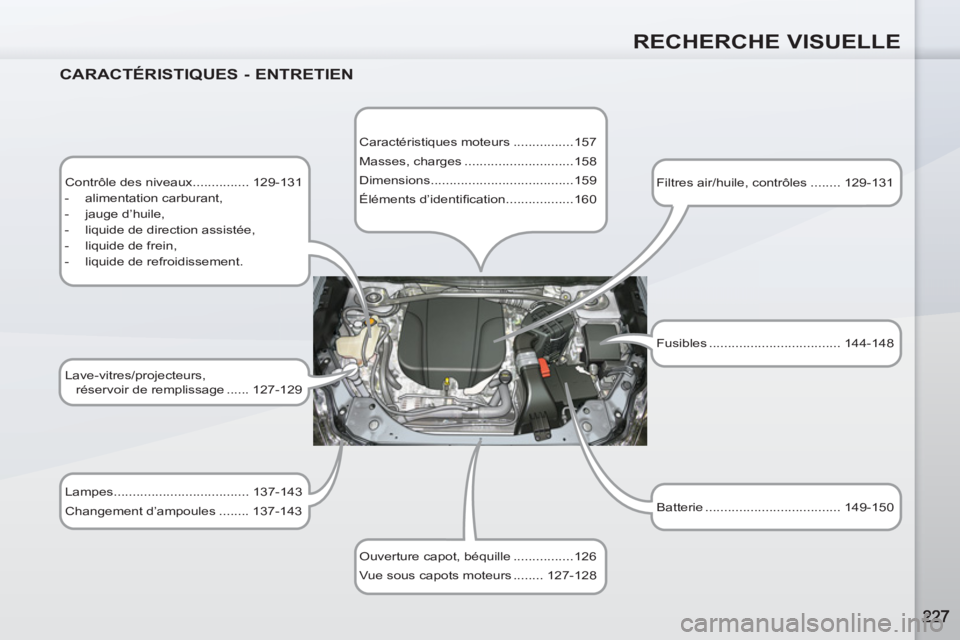 PEUGEOT 4007 2012  Manuel du propriétaire (in French) RECHERCHE VISUELLE
   
CARACTÉRISTIQUES - ENTRETIEN 
 
 
Contrôle des niveaux ............... 129-131 
   
 
-  alimentation carburant, 
   
-  jauge d’huile, 
   
-   liquide de direction assist