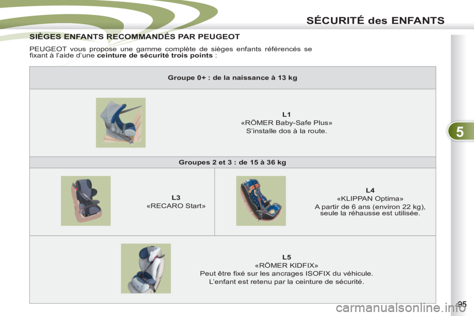 PEUGEOT 4007 2012  Manuel du propriétaire (in French) 5
SÉCURITÉ des ENFANTS
SIÈGES ENFANTS RECOMMANDÉS PAR PEUGEOT SIÈGES ENFANTS RECOMMANDÉ
  PEUGEOT vous propose une gamme complète de sièges enfants référencés se 
ﬁ xant à l’aide d’u