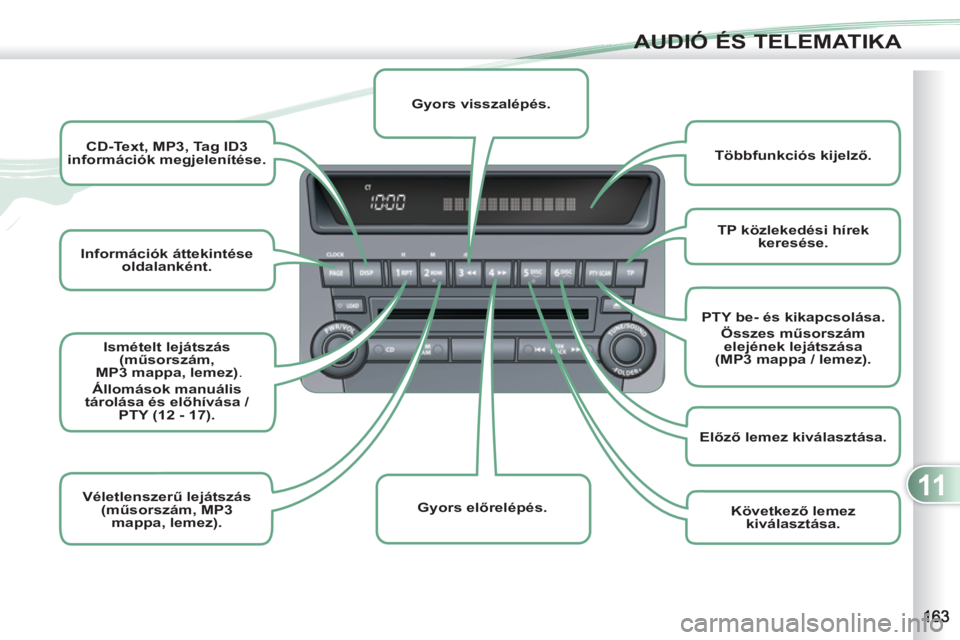 PEUGEOT 4007 2012  Kezelési útmutató (in Hungarian) 11
AUDIÓ ÉS TELEMATIKA
   
 
I 
 
nformációk áttekintése 
oldalanként. 
 
     
 
CD-Text, MP3, Tag ID3 
információk megjelenítése. 
 
 
   
 
Ismételt lejátszás 
(műsorszám,
 MP3 mapp