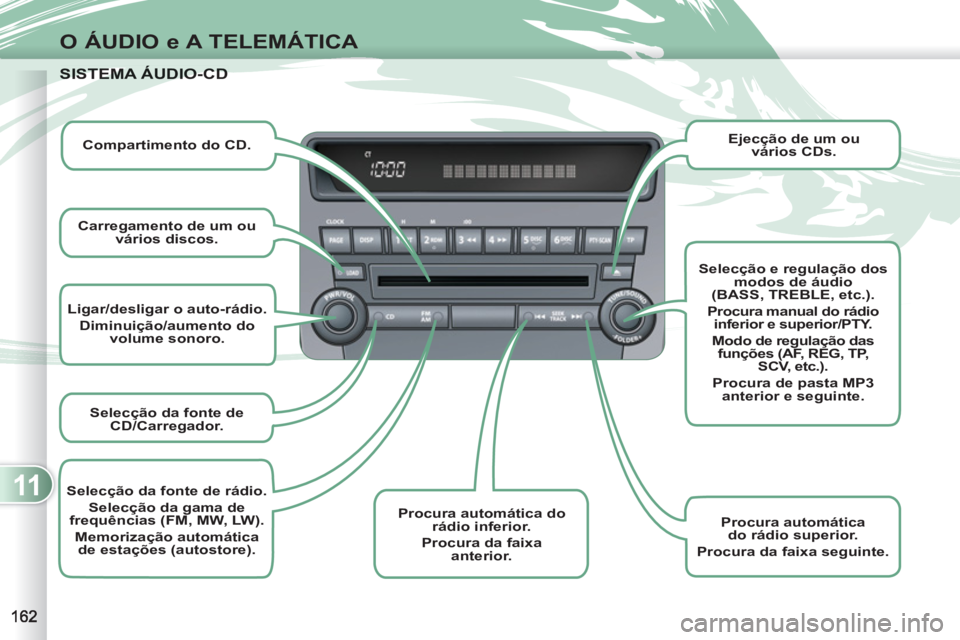 PEUGEOT 4007 2012  Manual de utilização (in Portuguese) 11
O ÁUDIO e A TELEMÁTICA
   
 
Ligar/desligar o auto-rádio.  
 
Diminuição/aumento do 
volume sonoro. 
 
 
   
 
Selecção da fonte de 
CD/Carregador. 
 
 
   
 
Procura automática do 
rádio 