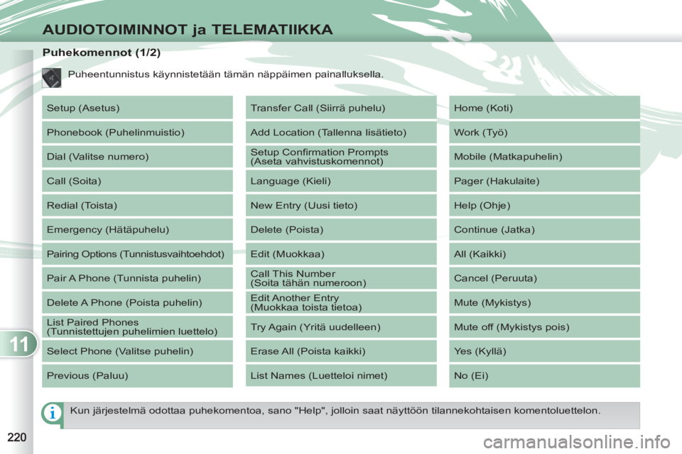 PEUGEOT 4007 2012 Omistajan Käsikirja (in Finnish) 11
AUDIOTOIMINNOT ja TELEMATIIKKA
Kun järjestelmä odottaa puhekomentoa, sano "Help", jolloin saat näyttöön tilannekohtaisen komentoluettelon.
Puhekomennot ( PEUGEOT 4007 2012 Omistajan Käsikirja (in Finnish) 11
AUDIOTOIMINNOT ja TELEMATIIKKA
Kun järjestelmä odottaa puhekomentoa, sano "Help", jolloin saat näyttöön tilannekohtaisen komentoluettelon.
Puhekomennot (