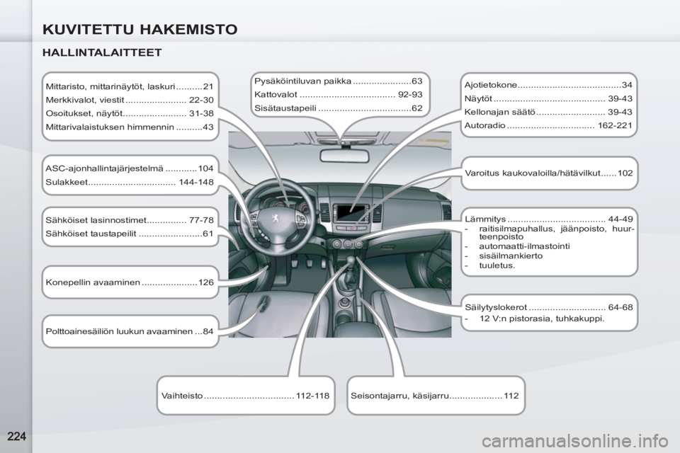 PEUGEOT 4007 2012 Omistajan Käsikirja (in Finnish) KUVITETTU HAKEMISTO
HALLINTALAITTEET
Mittaristo, mittarinäytöt, laskuri ..........21
Merkkivalot, viestit ....................... 22-30
Osoitukset, näytöt ........................ 3 PEUGEOT 4007 2012 Omistajan Käsikirja (in Finnish) KUVITETTU HAKEMISTO
HALLINTALAITTEET
Mittaristo, mittarinäytöt, laskuri ..........21
Merkkivalot, viestit ....................... 22-30
Osoitukset, näytöt ........................ 3