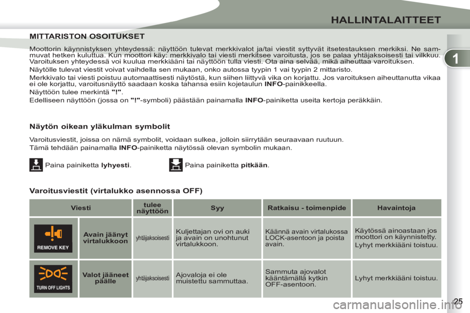 PEUGEOT 4007 2012 Omistajan Käsikirja (in Finnish) 1
HALLINTALAITTEET
Moottorin käynnistyksen yhteydessä: näyttöön tulevat merkkivalot ja/tai viestit syttyvät itsetestauksen merkiksi. Ne sam-
muvat hetken kuluttua. Kun moottori käy: merkkival PEUGEOT 4007 2012 Omistajan Käsikirja (in Finnish) 1
HALLINTALAITTEET
Moottorin käynnistyksen yhteydessä: näyttöön tulevat merkkivalot ja/tai viestit syttyvät itsetestauksen merkiksi. Ne sam-
muvat hetken kuluttua. Kun moottori käy: merkkival