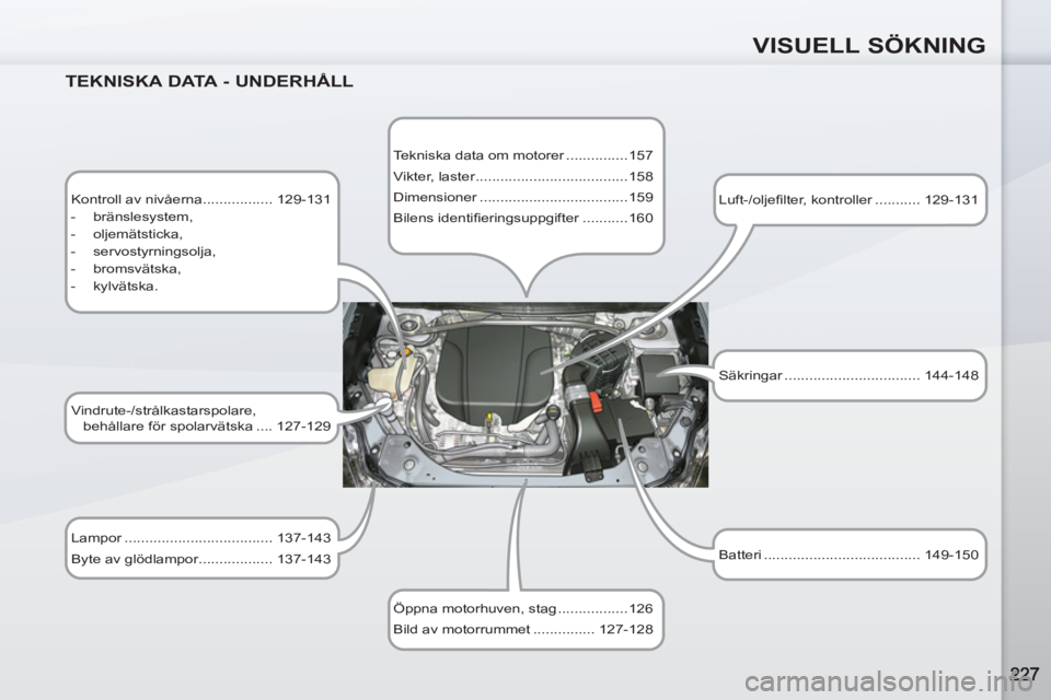 PEUGEOT 4007 2012  Bruksanvisningar (in Swedish) VISUELL SÖKNING
   
TEKNISKA DATA - UNDERHÅLL 
 
 
Kontroll av nivåerna ................. 129-131 
   
 
-  bränslesystem, 
   
-  oljemätsticka, 
   
-  servostyrningsolja, 
   
-  bromsvätska,