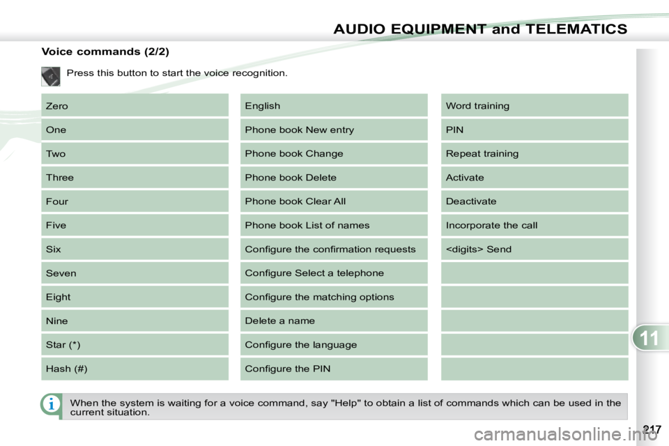 PEUGEOT 4007 2010.5  Owners Manual 11
AUDIO EQUIPMENT and TELEMATICS
  Voice commands (2/2)  Zero  
 One 
 Two 
 Three 
 Four 
 Five 
 Six 
 Seven 
 Eight 
 Nine 
 Star (*) 
 Hash (#)   Word training 
 PIN 
 Repeat training 
 Activate 