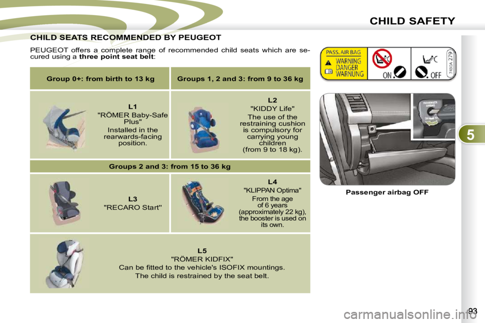 PEUGEOT 4007 2010.5  Owners Manual 5
CHILD SAFETY
 CHILD SEATS RECOMMENDED BY PEUGEOT  CHILD SEATS RECOMMENDED BY
 PEUGEOT  offers  a  complete  range  of  recommended  child  seats  which  are  se-
cured using a   three point seat bel