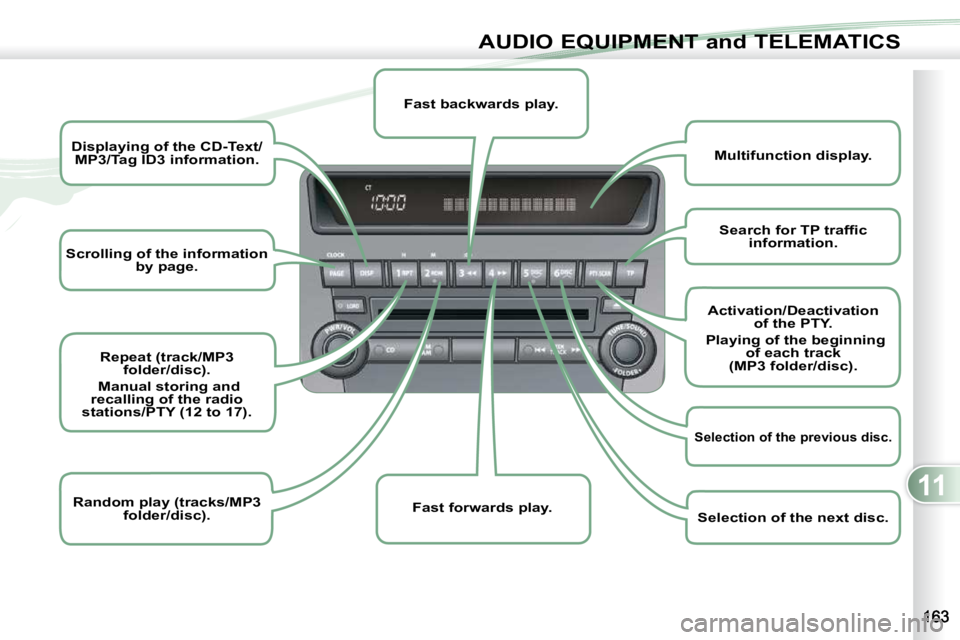 PEUGEOT 4007 2009.5.  Owners Manual 11
AUDIO EQUIPMENT and TELEMATICS
   
Scrolling of the information 
by page.   
   
Displaying of the CD-Text/
MP3/Tag ID3 information.    
   
Repeat (track/MP3 
folder/disc).     
   Manual storing 