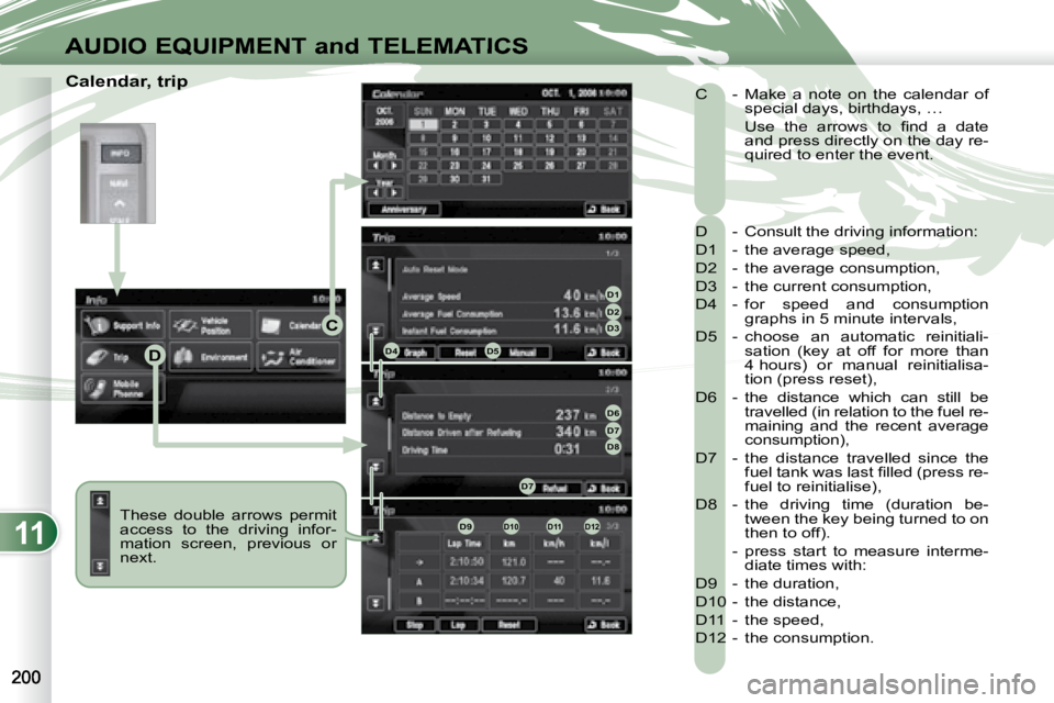PEUGEOT 4007 2007.5  Owners Manual 11
D
C
D1D2D3
D4D5
D6D7D8
D7
D9D10D11D12
AUDIO EQUIPMENT and TELEMATICS
   Calendar, trip  These  double  arrows  permit  
access  to  the  driving  infor-
mation  screen,  previous  or 
next.   D  - 