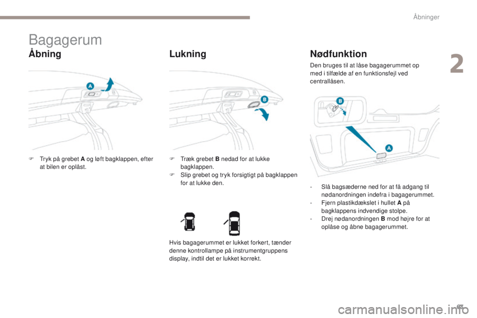 PEUGEOT 4008 2015  Brugsanvisning (in Danish) 63
4008_da_Chap02_ouvertures_ed01-2016
Bagagerum
Åbning
F  tryk på grebet A og løft bagklappen, efter at bilen er oplåst. F
  tr æk grebet B nedad for at lukke 
bagklappen.
F
 
S
 lip grebet og t