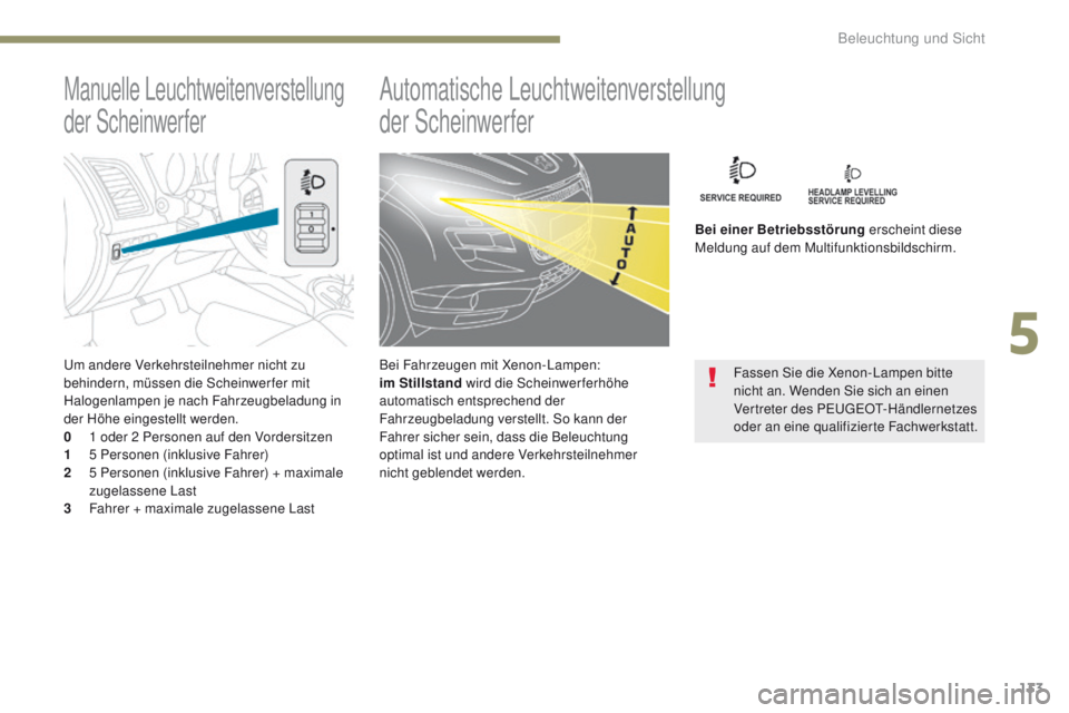 PEUGEOT 4008 2015  Betriebsanleitungen (in German) 133
4008_de_Chap05_Eclairage-et-visibilite_ed01-2016
um andere Verkehrsteilnehmer nicht zu 
behindern, müssen die Scheinwerfer mit 
Halogenlampen je nach Fahrzeugbeladung in 
der Höhe eingestellt we