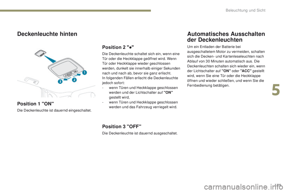 PEUGEOT 4008 2015  Betriebsanleitungen (in German) 139
4008_de_Chap05_Eclairage-et-visibilite_ed01-2016
Deckenleuchte hinten
Position 1 "ON"
Die Deckenleuchte ist dauernd eingeschaltet.
Position 2 "●"
Die Deckenleuchte schaltet sich 
