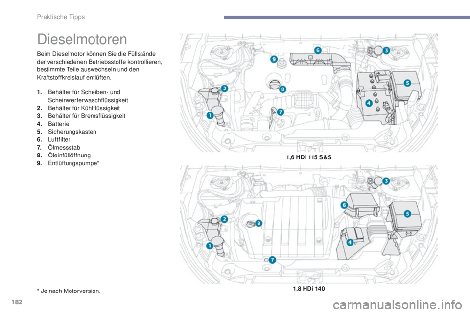 PEUGEOT 4008 2015  Betriebsanleitungen (in German) 182
4008_de_Chap07_info-pratiques_ed01-2016
Beim Dieselmotor können Sie die Füllstände 
der verschiedenen Betriebsstoffe kontrollieren, 
bestimmte t
e
 ile auswechseln und den 
Kraftstoffkreislauf 