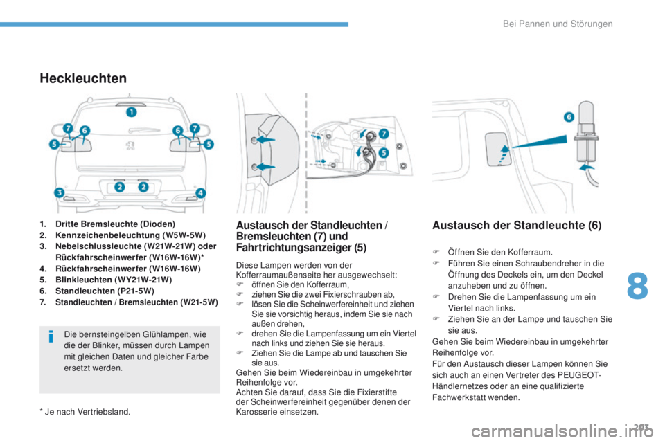 PEUGEOT 4008 2015  Betriebsanleitungen (in German) 203
4008_de_Chap08_en-cas-de panne_ed01-2016
1. Dritte Bremsleuchte (Dioden)
2. K
ennzeichenbeleuchtung (W5W-5W)
3.
 N

ebelschlussleuchte (W21W-21W) oder 
Rückfahrscheinwerfer (W16W-16W)*
4.
 R

üc