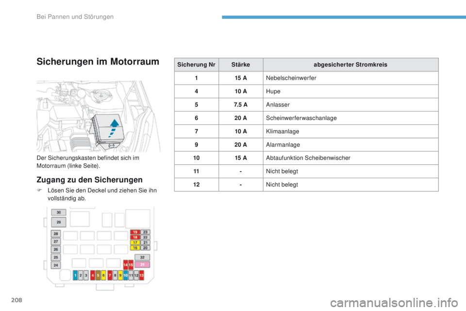 PEUGEOT 4008 2015  Betriebsanleitungen (in German) 208
4008_de_Chap08_en-cas-de panne_ed01-2016
Sicherungen im Motorraum
Zugang zu den Sicherungen
F Lösen Sie den Deckel und ziehen Sie ihn 
vollständig ab. Sicherung Nr
Stärke abgesicherter Stromkre