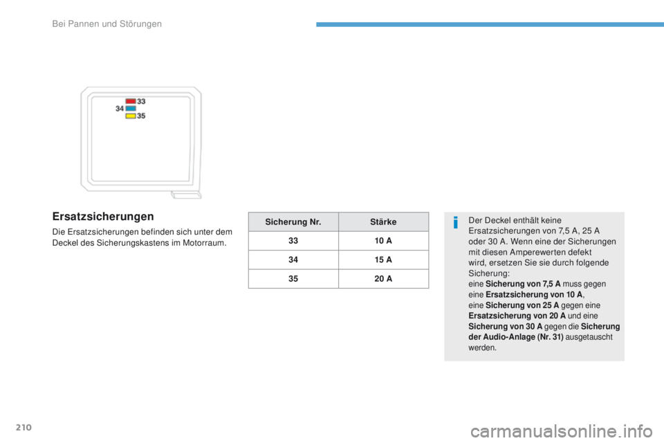 PEUGEOT 4008 2015  Betriebsanleitungen (in German) 210
4008_de_Chap08_en-cas-de panne_ed01-2016
Ersatzsicherungen
Die ersatzsicherungen befinden sich unter dem 
Deckel des Sicherungskastens im Motorraum. Der Deckel enthält keine er
satzsicherungen vo