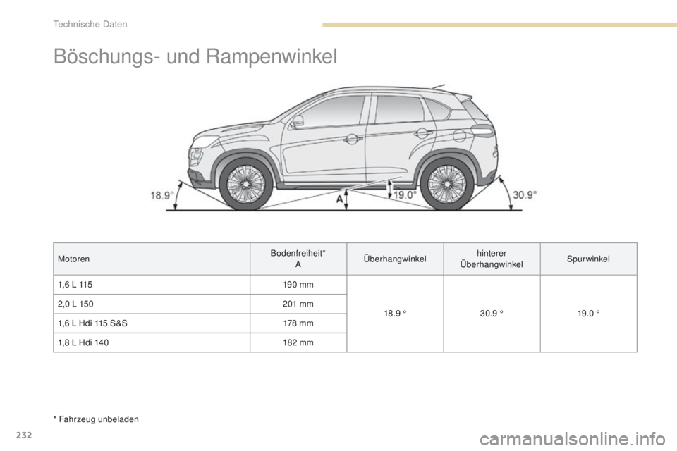 PEUGEOT 4008 2015  Betriebsanleitungen (in German) 232
4008_de_Chap09_caracteristiques-techniques_ed01-2016
Böschungs- und Rampenwinkel
MotorenBodenfreiheit*
A Überhangwinkel hinterer 
Überhangwinkel Spurwinkel
1,6 L 115 19 0 mm
18.9 °30.9 ° 19.0