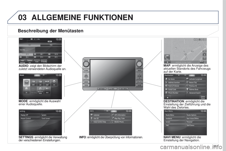 PEUGEOT 4008 2015  Betriebsanleitungen (in German) 03
251
4008_DE_CHAP10B_MITSU6_ED01-2016
Beschreibung der Menütasten
SETTINGS: ermöglicht die Verwaltung 
der verschiedenen e instellungen. DESTINATION: ermöglicht die 
e

instellung der Zielführun