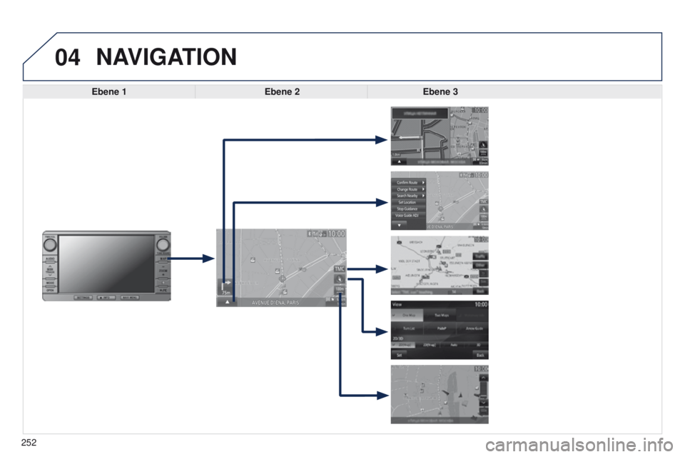 PEUGEOT 4008 2015  Betriebsanleitungen (in German) 04
252
4008_DE_CHAP10B_MITSU6_ED01-2016
NAVIGATION
Ebene 1Ebene 2Ebene 3  