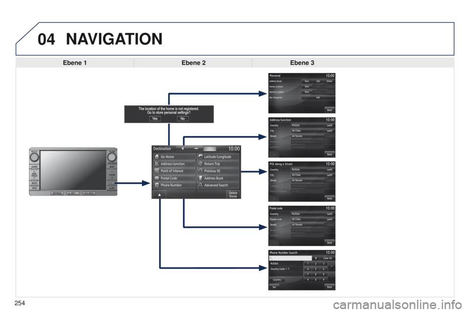 PEUGEOT 4008 2015  Betriebsanleitungen (in German) 04
254
4008_DE_CHAP10B_MITSU6_ED01-2016
NAVIGATION
Ebene 1Ebene 2Ebene 3  