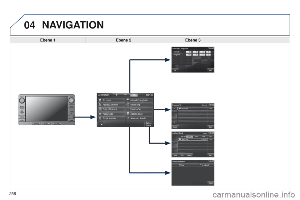PEUGEOT 4008 2015  Betriebsanleitungen (in German) 04
256
4008_DE_CHAP10B_MITSU6_ED01-2016
NAVIGATION
Ebene 1Ebene 2Ebene 3  