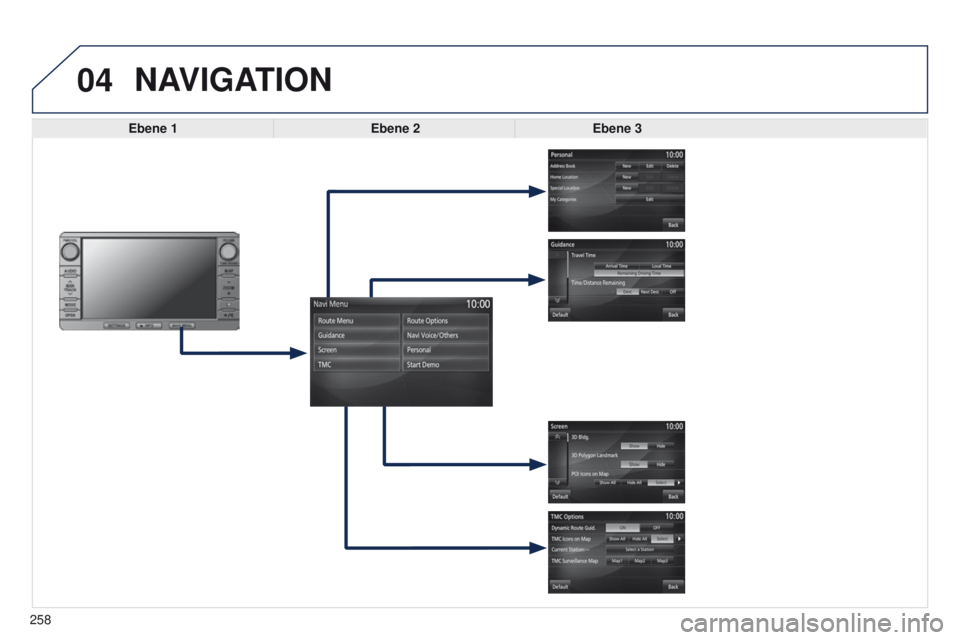 PEUGEOT 4008 2015  Betriebsanleitungen (in German) 04
258
4008_DE_CHAP10B_MITSU6_ED01-2016
NAVIGATION
Ebene 1Ebene 2Ebene 3  