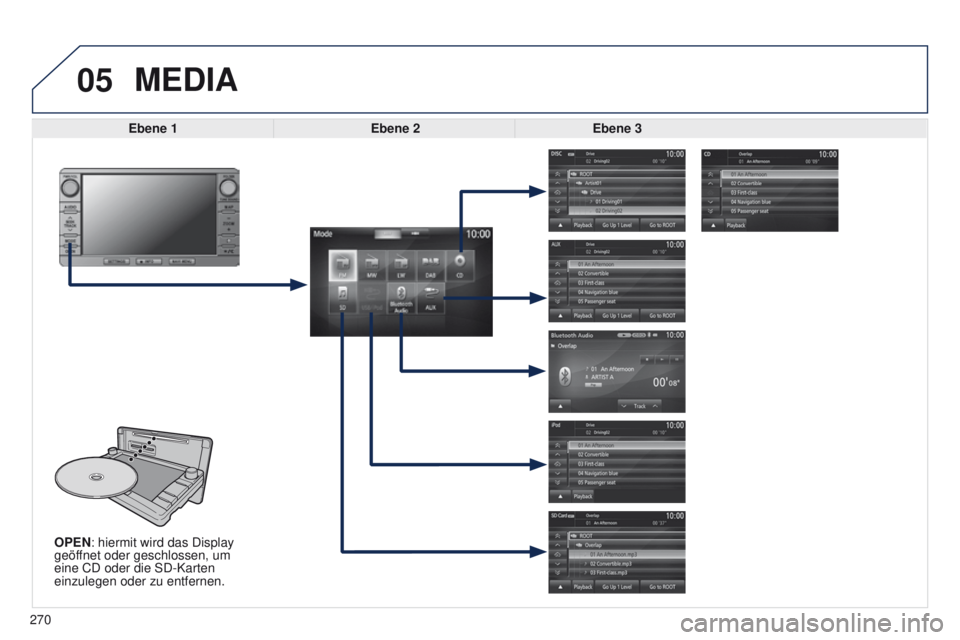 PEUGEOT 4008 2015  Betriebsanleitungen (in German) 05
270
4008_DE_CHAP10B_MITSU6_ED01-2016
OPEN: hiermit wird das Display 
geöffnet oder geschlossen, um 
eine CD oder die SD-Karten 
einzulegen oder zu entfernen.
MEDIA
Ebene 1Ebene 2Ebene 3  