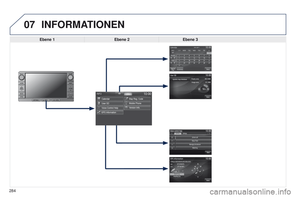PEUGEOT 4008 2015  Betriebsanleitungen (in German) 07
284
4008_DE_CHAP10B_MITSU6_ED01-2016
INFORMATIONEN
Ebene 1Ebene 2Ebene 3  