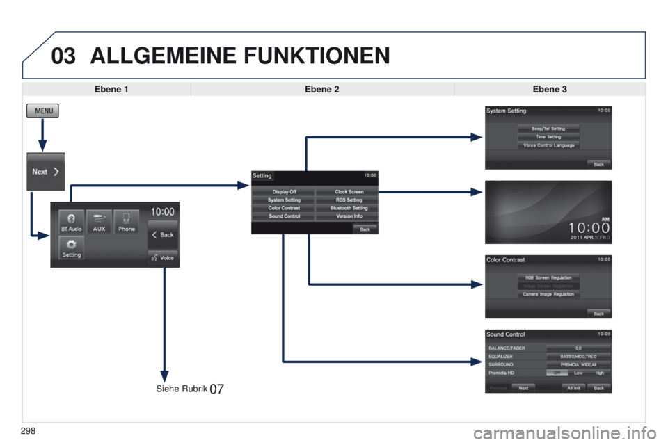 PEUGEOT 4008 2015  Betriebsanleitungen (in German) 03
07
298Ebene 3
ALLGEMEINE FUNKTIONEN
Ebene 1
Ebene 2
Siehe Rubrik  