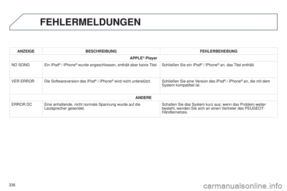PEUGEOT 4008 2015  Betriebsanleitungen (in German) 336
4008_de_Chap10d_Mitsu4_ed01-2016
FEHLERMELDUNGEN
ANZEIGEBESCHREIBUNG FEHLERBEHEBUNG
APPLE
®-Player
NO SON
g e
in iPod
® / iPhone® wurde angeschlossen, enthält aber keine titel. Schließen Sie 