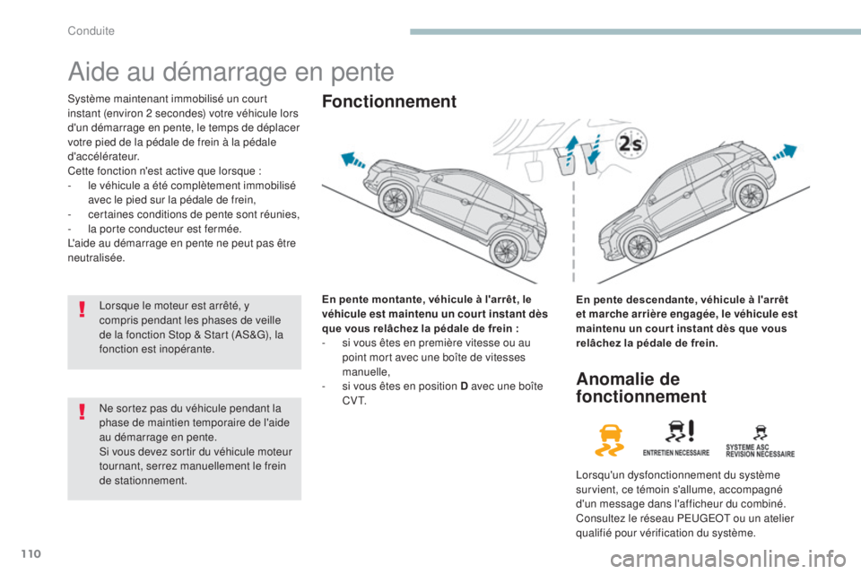 PEUGEOT 4008 2015 Manuel du propriétaire (in French) 110
Aide au démarrage en pente
Système maintenant immobilisé un court
instant (environ 2 secondes) votre véhicule lors
d'un démarrage en pente, le temps de déplacer
votre pied de la péda PEUGEOT 4008 2015 Manuel du propriétaire (in French) 110
Aide au démarrage en pente
Système maintenant immobilisé un court
instant (environ 2 secondes) votre véhicule lors
d'un démarrage en pente, le temps de déplacer
votre pied de la péda