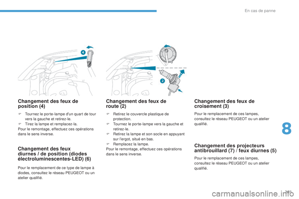 PEUGEOT 4008 2015 Manuel du propriétaire (in French) 201
Changement des feux de
position (4)
F Retirez le couvercle plastique de protection.
F
T
ournez le porte-lampe vers la gauche et
retirez-le.
F
R
etirez la lampe et son socle en appuyant
su PEUGEOT 4008 2015 Manuel du propriétaire (in French) 201
Changement des feux de
position (4)
F Retirez le couvercle plastique de protection.
F
T
ournez le porte-lampe vers la gauche et
retirez-le.
F
R
etirez la lampe et son socle en appuyant
su