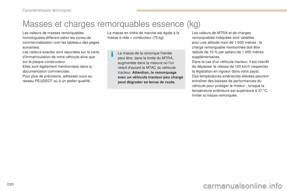 PEUGEOT 4008 2015 Manuel du propriétaire (in French) 220
Masses et charges remorquables essence (kg)
Les valeurs de masses remorquables
homologuées diffèrent selon les zones de
commercialisation (voir les tableaux des pages
suivantes).
Les valeurs PEUGEOT 4008 2015 Manuel du propriétaire (in French) 220
Masses et charges remorquables essence (kg)
Les valeurs de masses remorquables
homologuées diffèrent selon les zones de
commercialisation (voir les tableaux des pages
suivantes).
Les valeurs