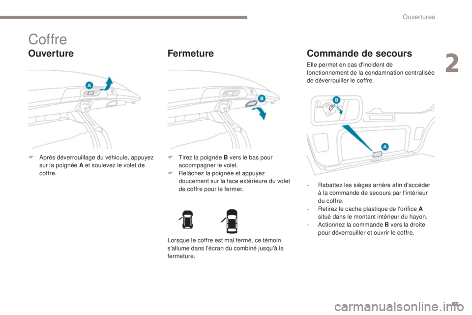 PEUGEOT 4008 2015  Manuel du propriétaire (in French) 63
Coffre
Ouverture
F Après déverrouillage du véhicule, appuyez sur la poignée A et soulevez le volet de 
coffre. F
 T irez la poignée B vers le bas pour 
accompagner le volet.
F
 
R
 elâchez la