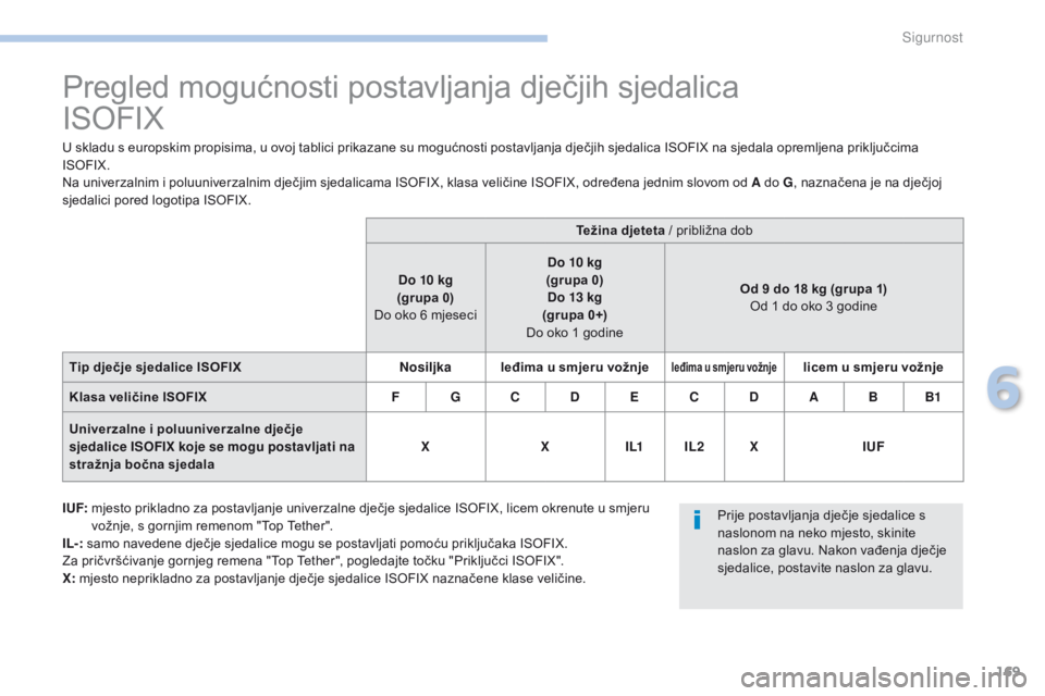 PEUGEOT 4008 2015 Upute Za Rukovanje (in Croatian) 169
4008_hr_Chap06_securite_ed01-2016
Pregled mogućnosti postavljanja dječjih sjedalica
ISOFIX
U skladu s europskim propisima, u ovoj tablici prikazane su mogućnosti postavljanja dječjih sjedali PEUGEOT 4008 2015 Upute Za Rukovanje (in Croatian) 169
4008_hr_Chap06_securite_ed01-2016
Pregled mogućnosti postavljanja dječjih sjedalica
ISOFIX
U skladu s europskim propisima, u ovoj tablici prikazane su mogućnosti postavljanja dječjih sjedali