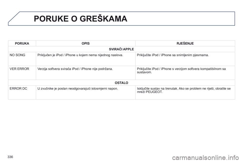PEUGEOT 4008 2015  Upute Za Rukovanje (in Croatian) 336
4008_hr_Chap10d_Mitsu4_ed01-2016
PORUKE O GREŠKAMA
PORUKAOPIS RJEŠENJE
SVIRAČI APPLE
NO SONG Priključen je iPod / iPhone u kojem nema nijednog naslova. Priključite iPod / iPhone sa snimljenim