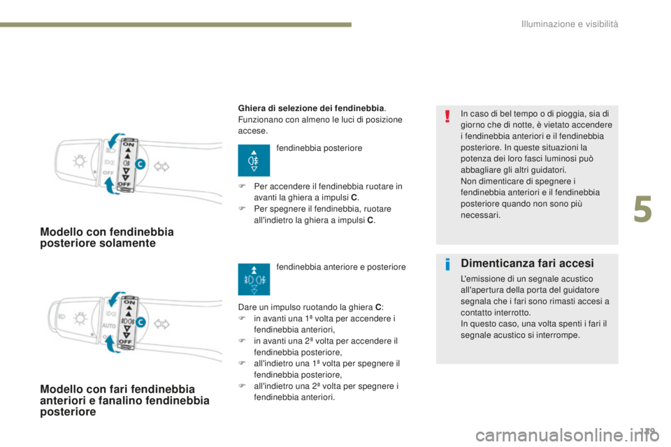 PEUGEOT 4008 2015 Manuale duso (in Italian) 129
4008_it_Chap05_Eclairage-et-visibilite_ed01-2016
Modello con fendinebbia
posteriore solamente
fendinebbia posteriore
Dare un impulso ruotando la ghiera C:
F
i
n avanti una 1ª volta per accend PEUGEOT 4008 2015 Manuale duso (in Italian) 129
4008_it_Chap05_Eclairage-et-visibilite_ed01-2016
Modello con fendinebbia
posteriore solamente
fendinebbia posteriore
Dare un impulso ruotando la ghiera C:
F
i
n avanti una 1ª volta per accend