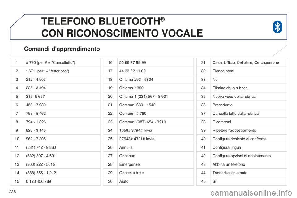 PEUGEOT 4008 2015 Manuale duso (in Italian) 238
4008_it_Chap10a_Mitsu3_ed01-2016
TELEFONO BLUETOOTH®
CON
RICONOSCIMENTO
VOCALE
Comandi d'apprendimento
1 # 790 (per # = "Cancelletto")
2 * 671
(per* = "Asterisco")
3 PEUGEOT 4008 2015 Manuale duso (in Italian) 238
4008_it_Chap10a_Mitsu3_ed01-2016
TELEFONO BLUETOOTH®
CON
RICONOSCIMENTO
VOCALE
Comandi d'apprendimento
1 # 790 (per # = "Cancelletto")
2 * 671
(per* = "Asterisco")
3